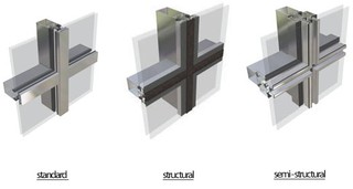 Pereti cortina structural semistructural alumil profilco wicona schuco elvial